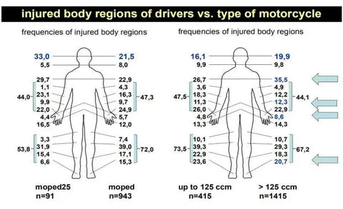 🏍️ なぜバイク用ブーツが必要なの？